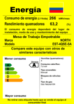 Etiqueta URE cubierta North para estufa a gas de 4 quemadores 62x46 cm con clasificación energética A
